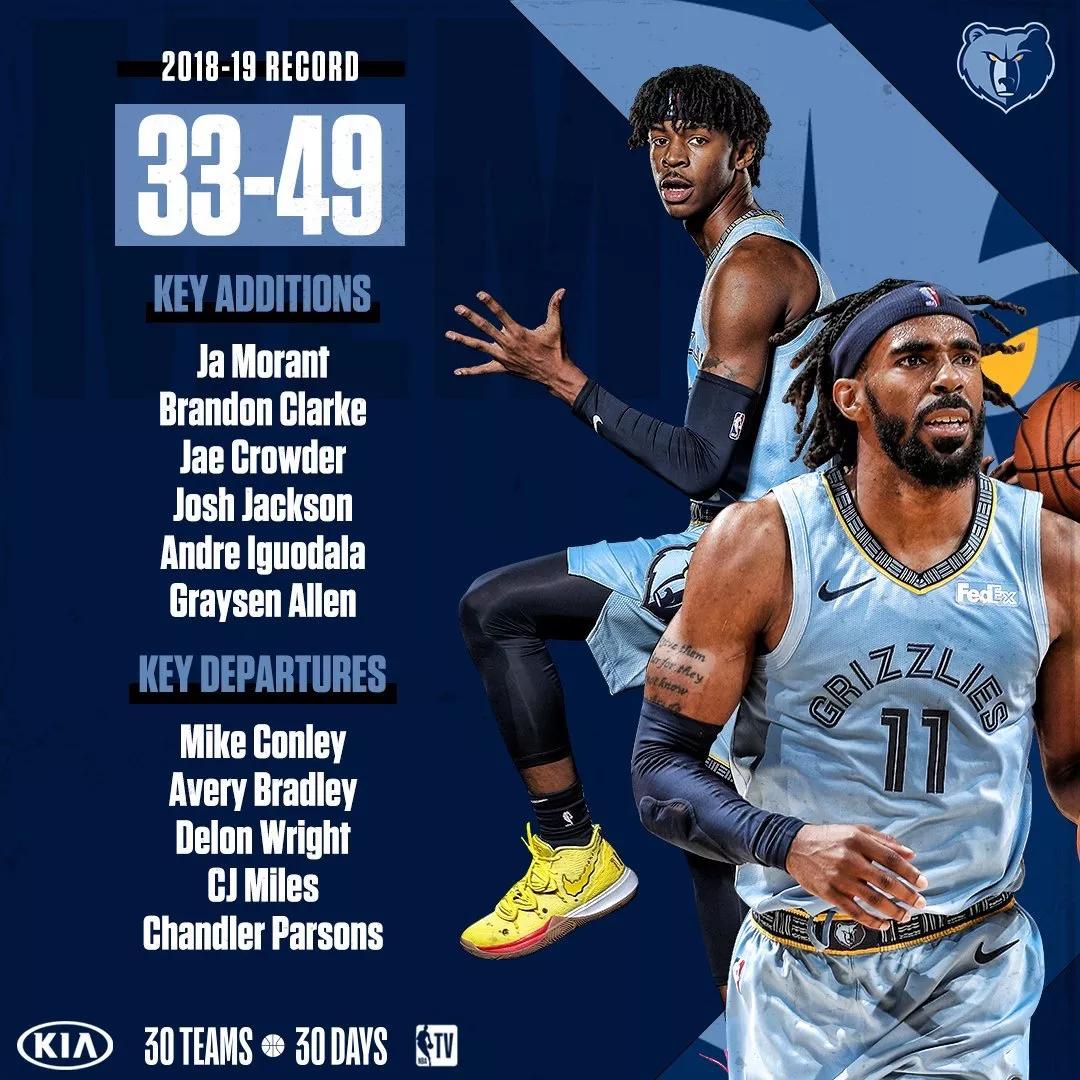 窗口期全明星赛传出新动向；孟菲斯灰熊止住颓势；管理层表态——更衣室稳定；训练强度明显提升的简单介绍