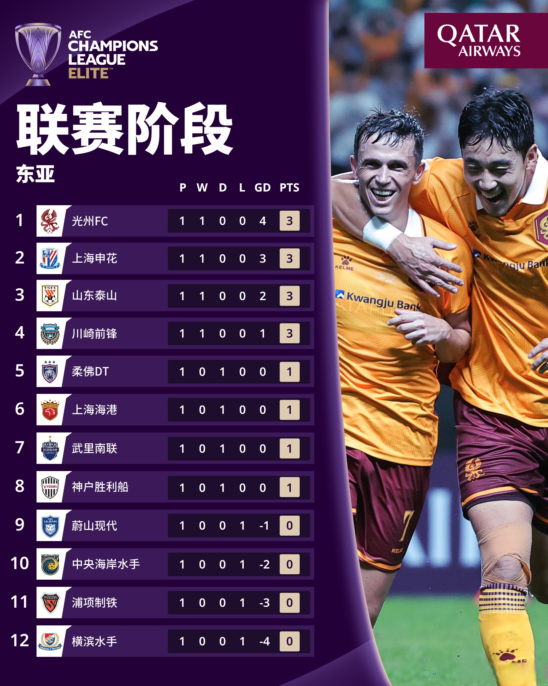 赛地聚焦——亚冠集结日热度飙升,拜仁慕尼黑伤情更新,引发热议,团队化学反应显著(拜仁慕尼黑伤病情况) 赛地聚焦——亚冠集结日热度飙升,拜仁慕尼黑伤情更新,引发热议,团队化学反应显著(拜仁慕尼黑伤病情况)