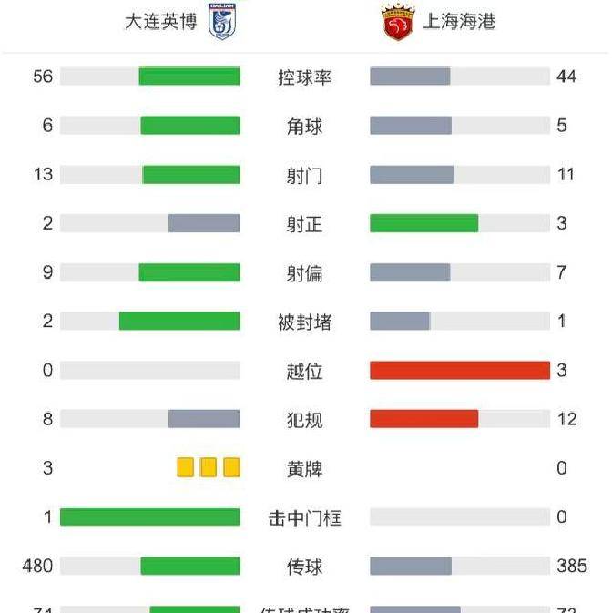 赛前体能课后，上海申花遗憾出局备战亚冠，态度坚定，阵容厚度经受考验(口袋妖怪黑1攻略图文详解)