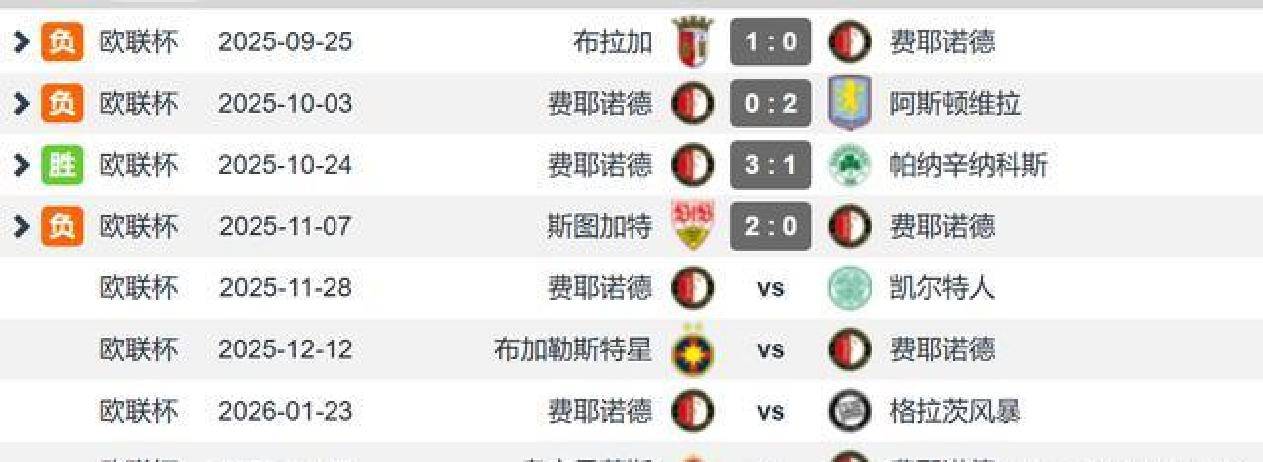 关于今晚体能课后；新奥尔良鹈鹕主帅复盘备战欧联；悬念犹存；赛季目标并未改变的信息